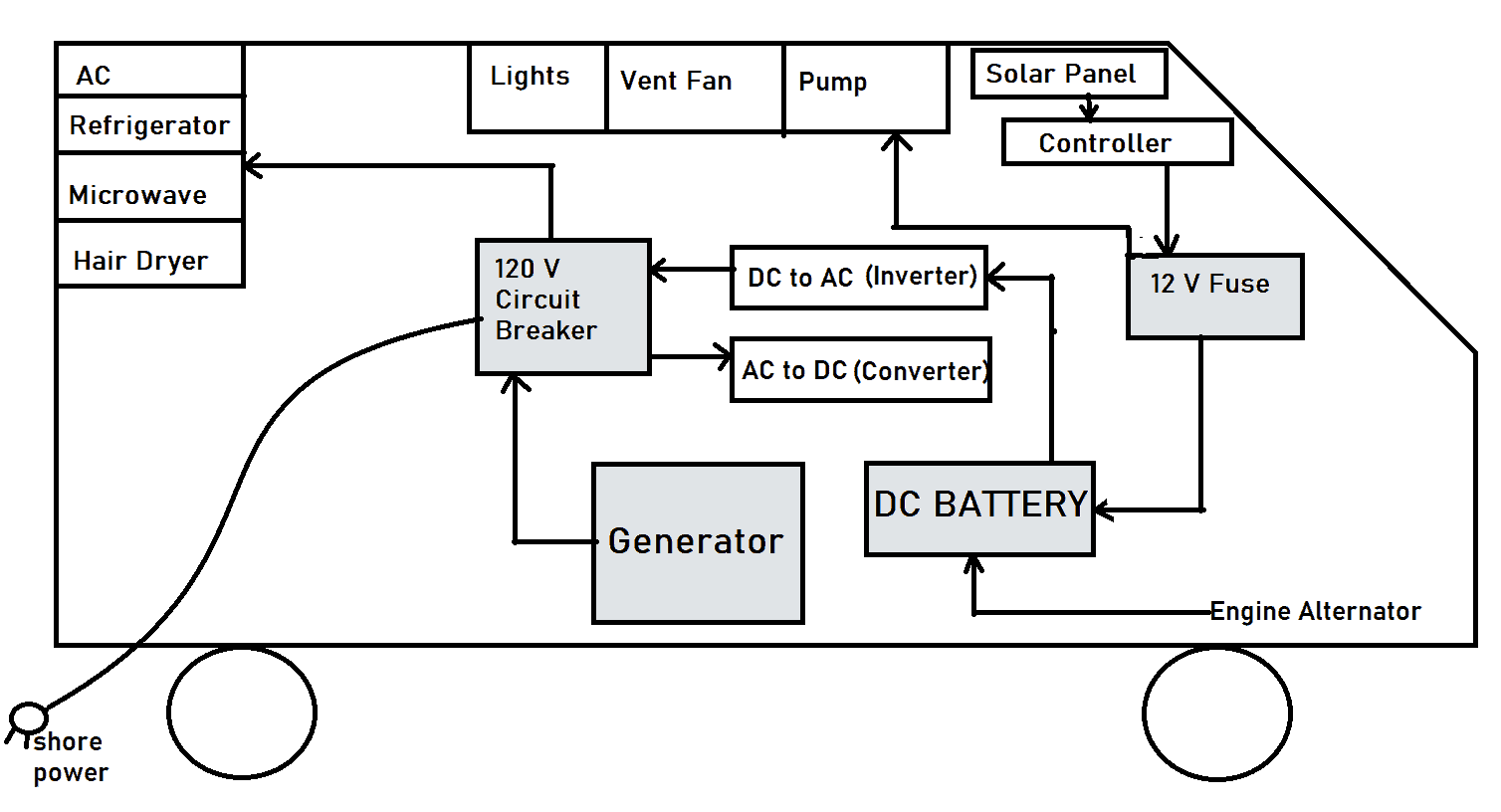 Why Do You Need an Inverter In an RV - Camper Grid